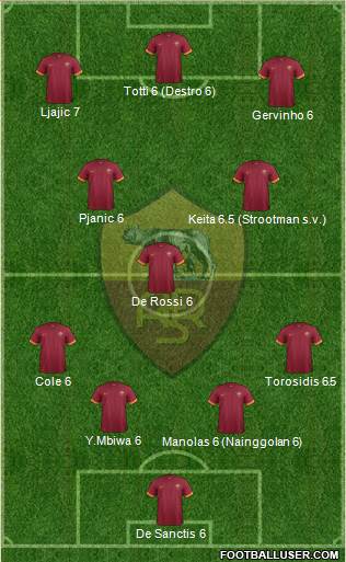 AS Roma Formation 2014