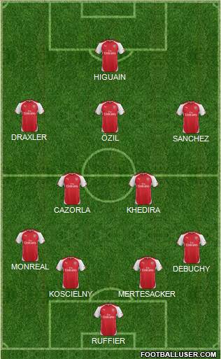 Arsenal Formation 2014