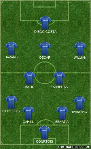 Chelsea Formation 2014