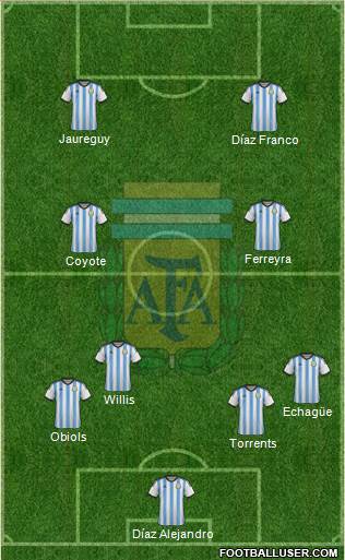 Argentina Formation 2014