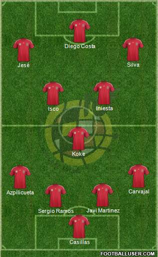 Spain Formation 2014