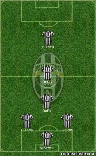 Juventus Formation 2014