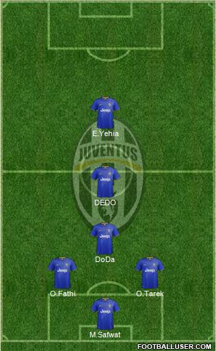 Juventus Formation 2014