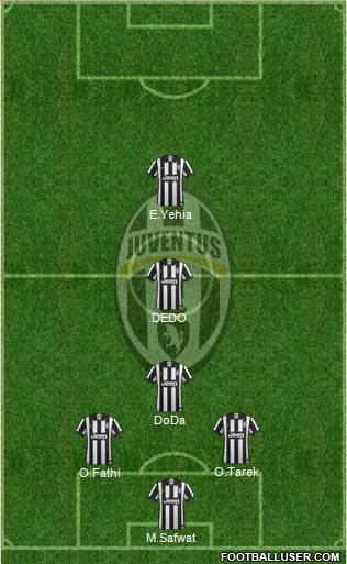 Juventus Formation 2014