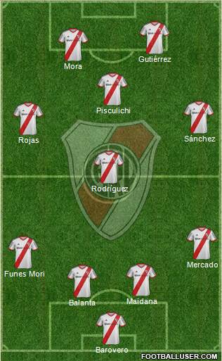 River Plate Formation 2014