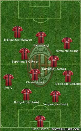 A.C. Milan Formation 2014