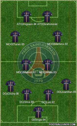 Paris Saint-Germain Formation 2014