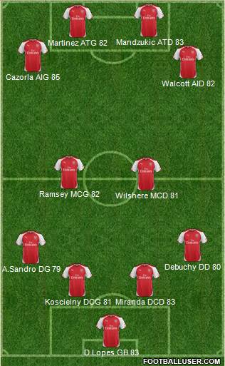 Arsenal Formation 2014