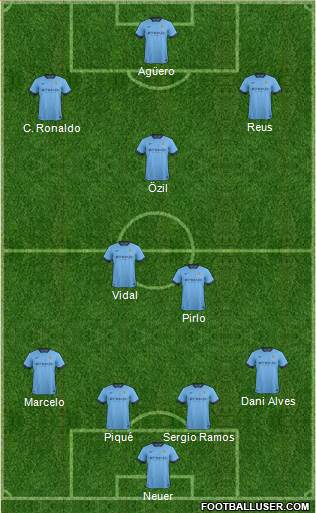 Manchester City Formation 2014