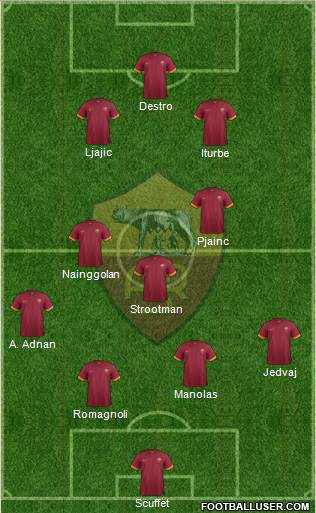 AS Roma Formation 2014