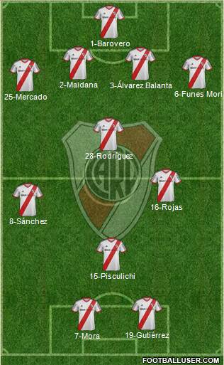 River Plate Formation 2014