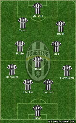 Juventus Formation 2014