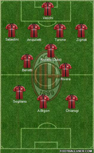 A.C. Milan Formation 2014