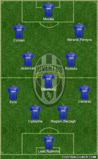 Juventus Formation 2014