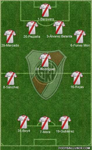 River Plate Formation 2014