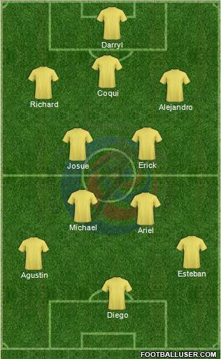 Costa Rica Formation 2014