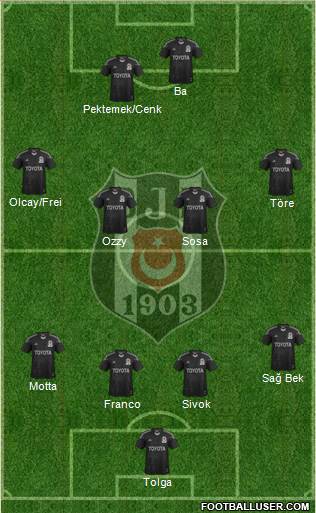 Besiktas JK Formation 2014