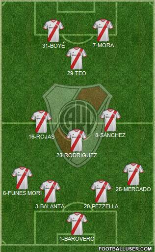 River Plate Formation 2014