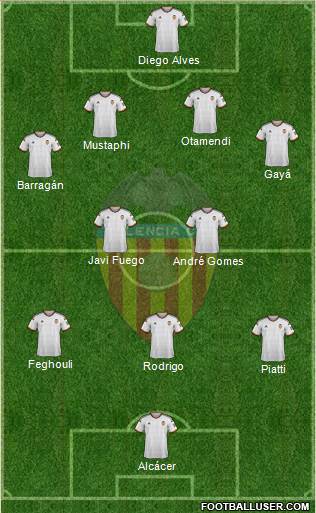 Valencia C.F., S.A.D. Formation 2014