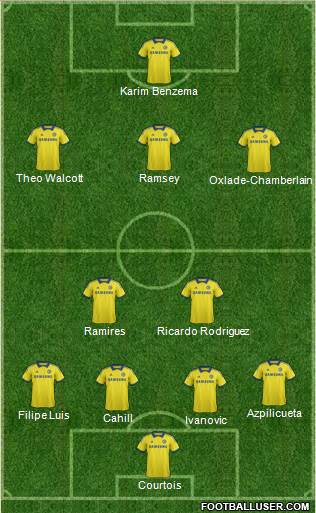 Chelsea Formation 2014