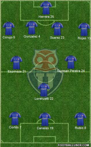 CF Universidad de Chile Formation 2014