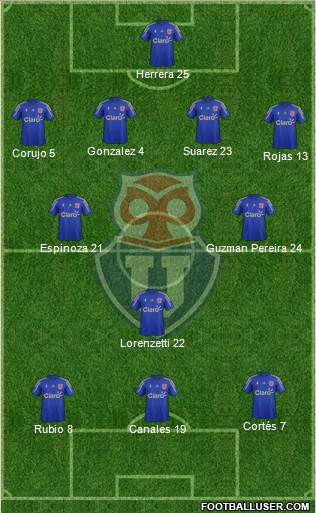 CF Universidad de Chile Formation 2014