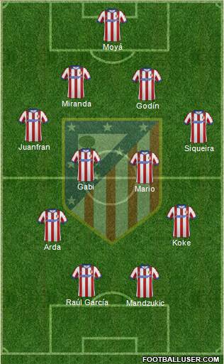 C. Atlético Madrid S.A.D. Formation 2014