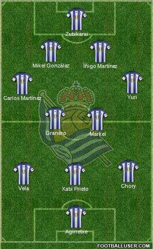 Real Sociedad S.A.D. Formation 2014