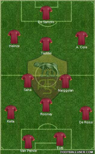 AS Roma Formation 2014