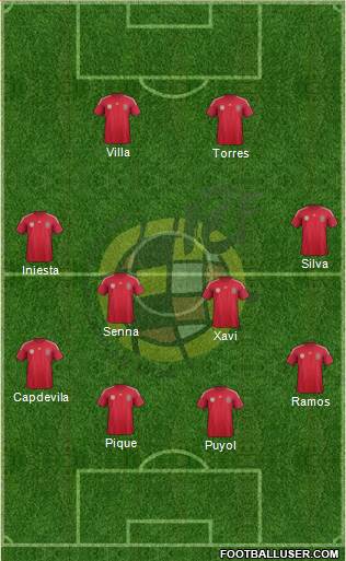 Spain Formation 2014