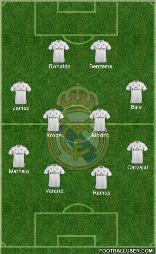 Real Madrid C.F. Formation 2014