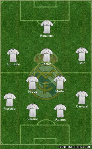 Real Madrid C.F. Formation 2014