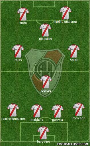 River Plate Formation 2014