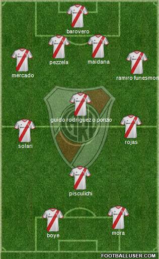 River Plate Formation 2014