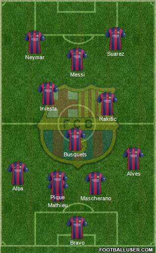 F.C. Barcelona Formation 2014