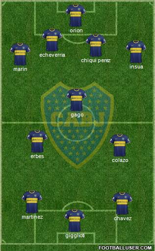 Boca Juniors Formation 2014