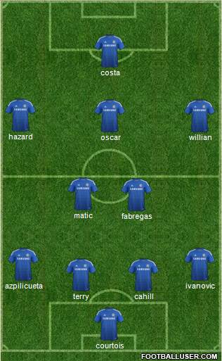 Chelsea Formation 2014