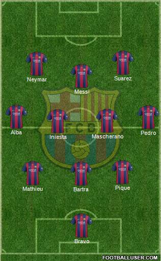 F.C. Barcelona Formation 2014