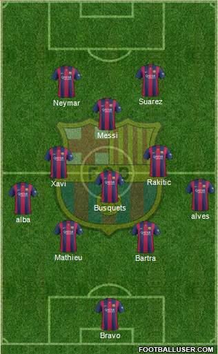 F.C. Barcelona Formation 2014