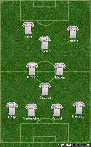 Tottenham Hotspur Formation 2014