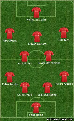 Liverpool Formation 2014
