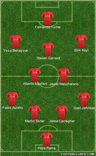 Liverpool Formation 2014