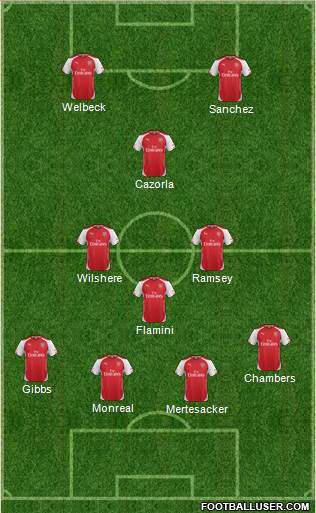 Arsenal Formation 2014