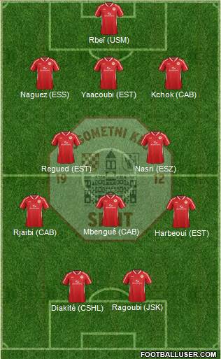 RNK Split Formation 2014