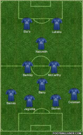 Everton Formation 2014