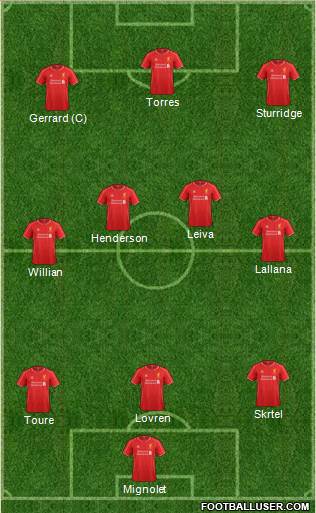 Liverpool Formation 2014