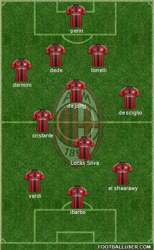 A.C. Milan Formation 2014