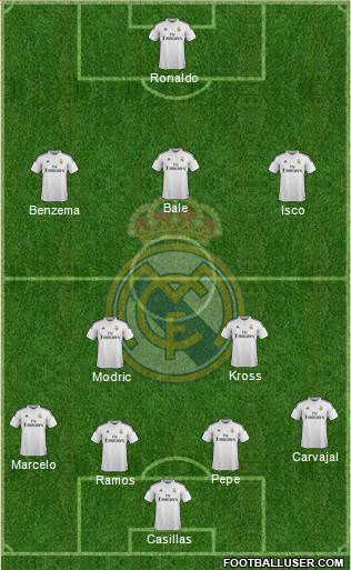 Real Madrid C.F. Formation 2014
