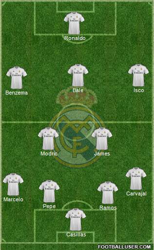 Real Madrid C.F. Formation 2014