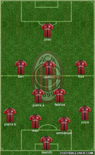 A.C. Milan Formation 2014